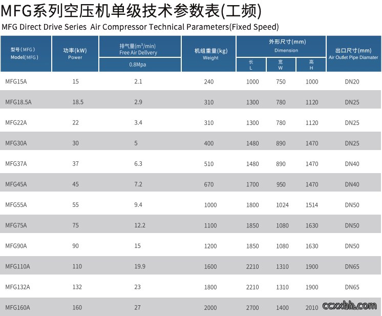 MFG系列空压机
